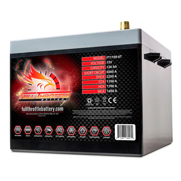 Full Throttle FT1150-6T - PC2250